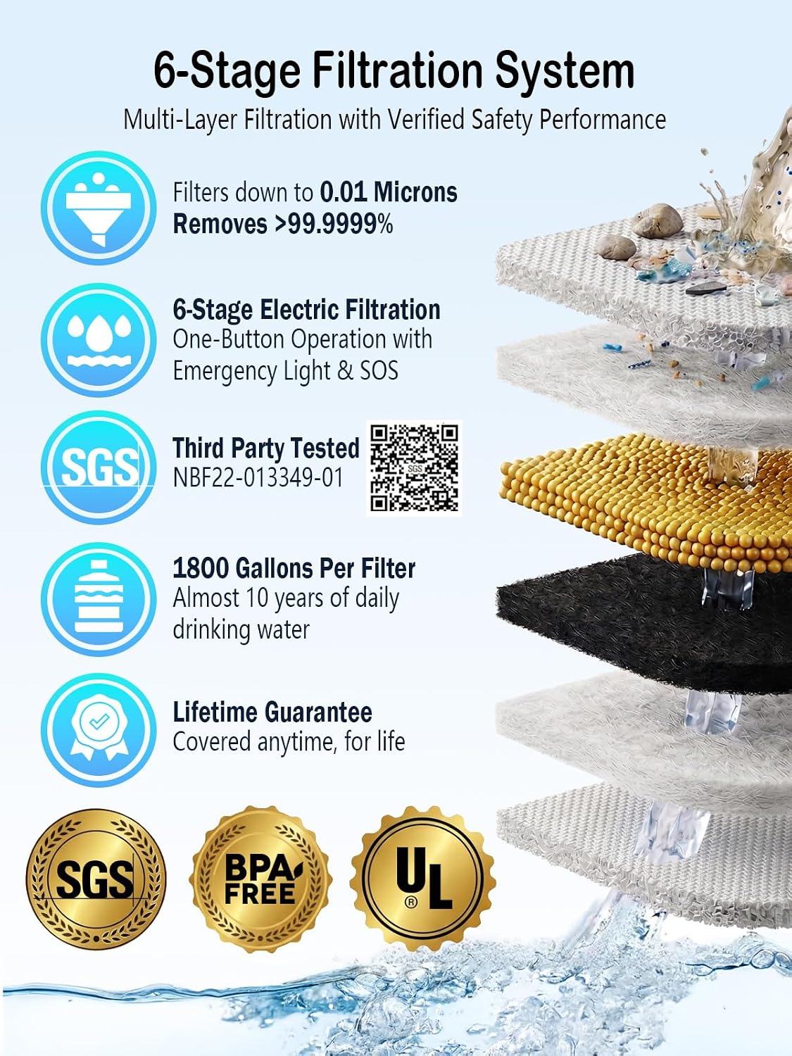 Electric Portable Water Purifier – 0.01 Micron 6-Stage Filtration, 700ml/min, Emergency LED Light, 350g