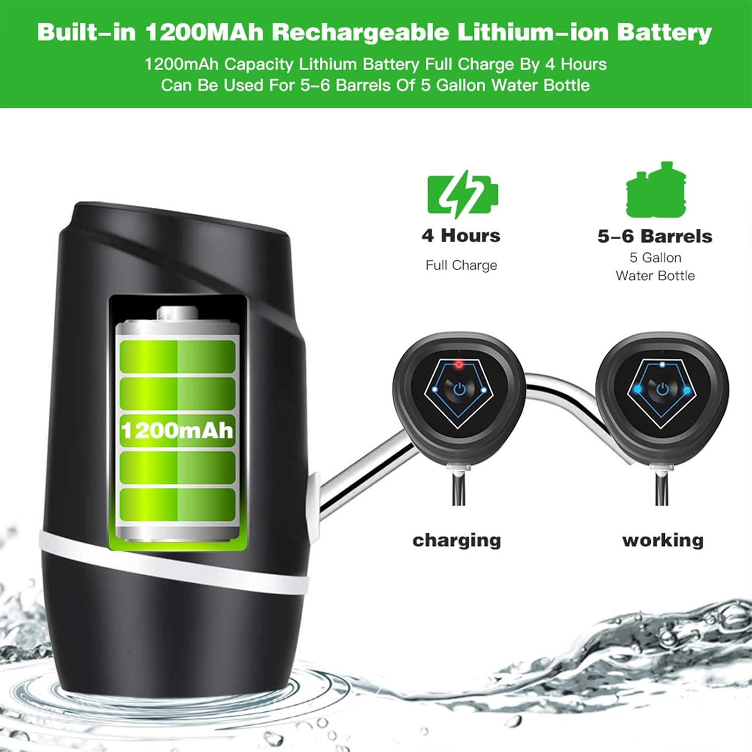 5 Gallon Electric Water Dispenser Pump – USB Rechargeable Portable Drinking Water Bottle Pump for 2-5 Gallon Jugs with Silicone Hose