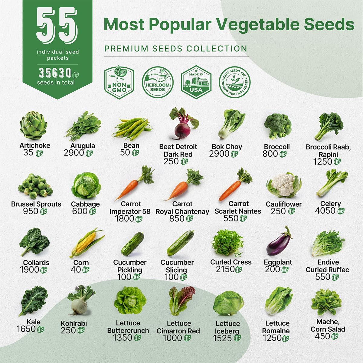 55-Variety Heirloom Vegetable Seed Pack - 35,600+ Non-GMO Seeds for Planting Vegetables & Fruits | Individual Packets for Indoor, Outdoor, Hydroponic, and Home Garden Growing