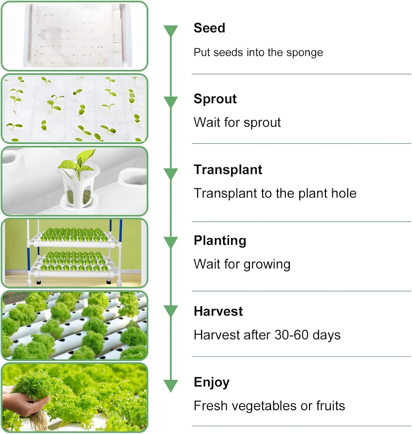 Hydroponics Growing System Kit, 108 Plant Sites 3 Layers Food-Grade PVC-U Pipes Hydroponic Grow Kit Gardening System for Vegetables, Fruits, Herbs