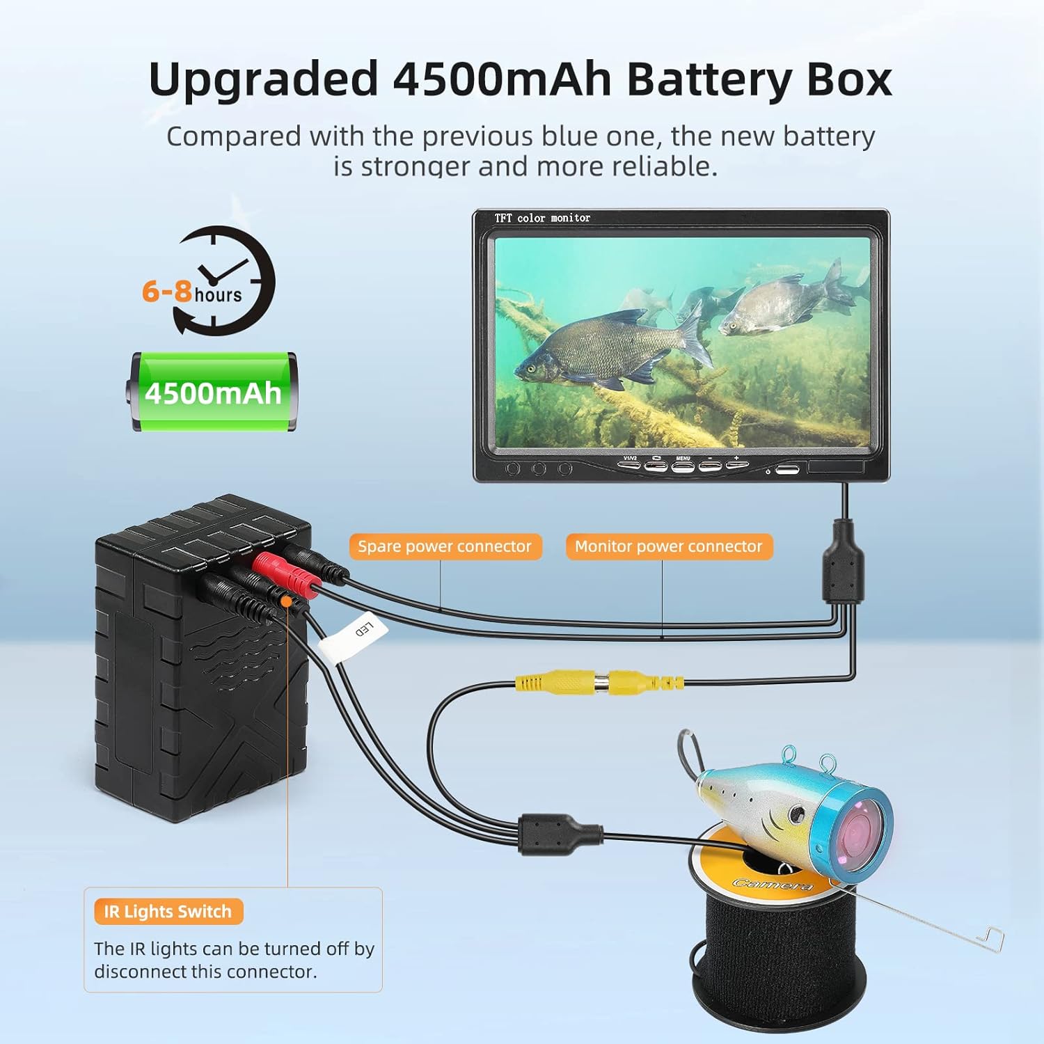 Underwater Fishing Camera with 7" LCD Monitor – Waterproof 1000TVL Fish Finder, 12 Infrared Lights for Lake, Boat, and Ice Fishing