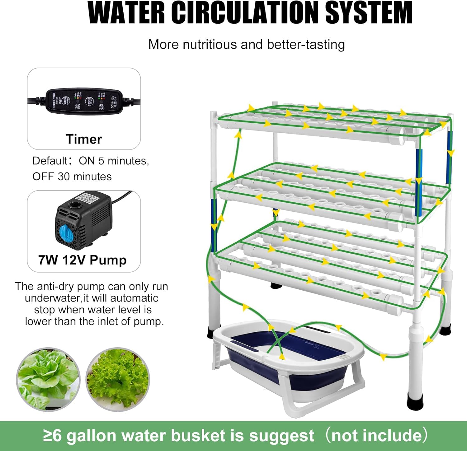 Hydroponics Growing System Kit, 108 Plant Sites 3 Layers Food-Grade PVC-U Pipes Hydroponic Grow Kit Gardening System for Vegetables, Fruits, Herbs
