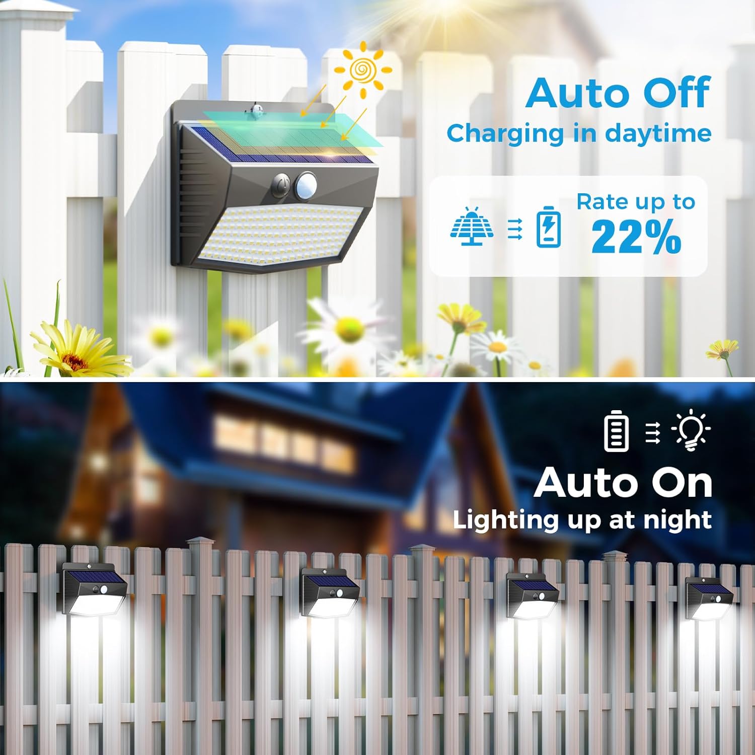 6 Pack Solar Outdoor Motion Sensor Security Lights – Waterproof, Solar-Powered Wall Lights with 3 Lighting Modes for Garden, Fence, Yard, Deck, Patio, and Home Security