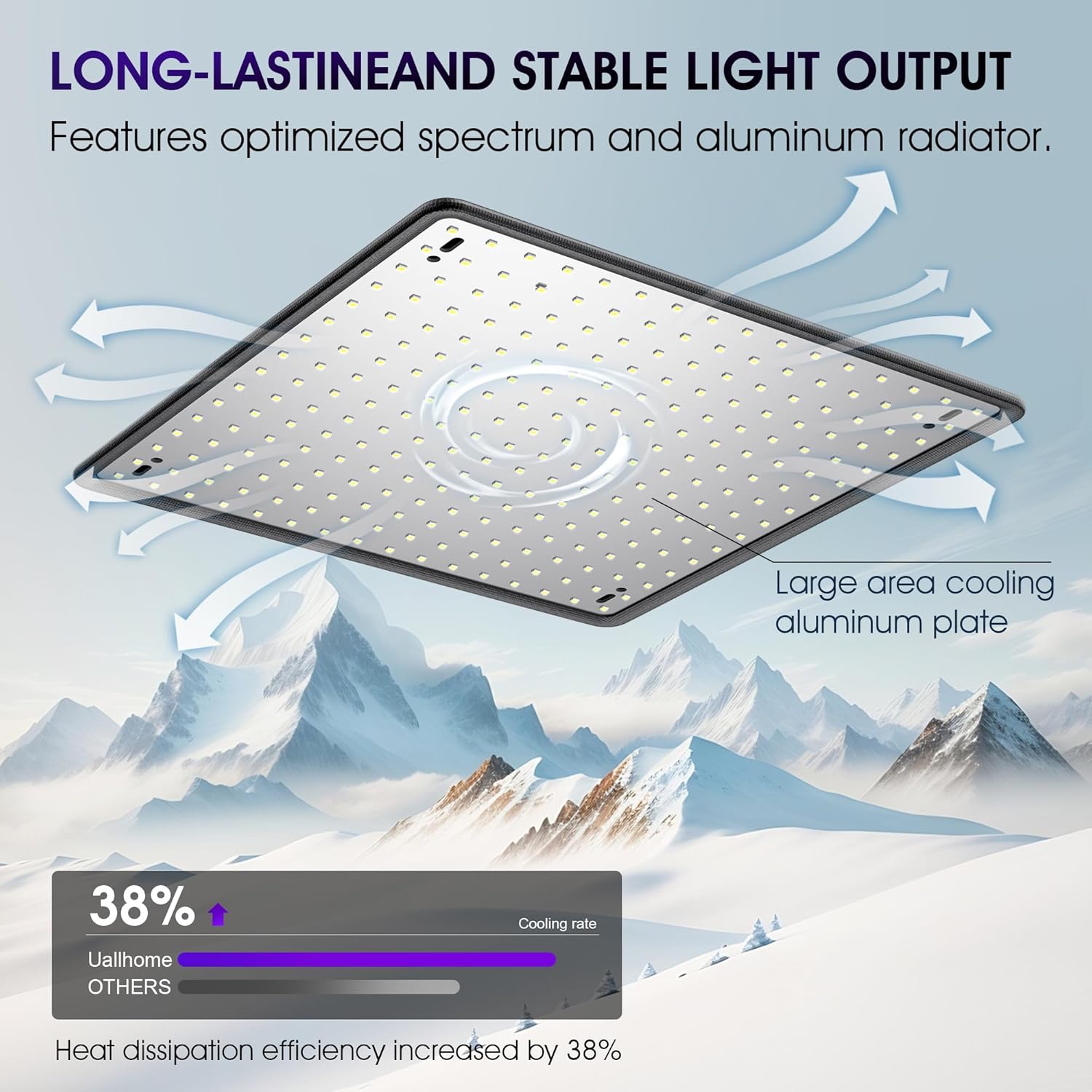 2-Pack 200W LED Grow Light Panels – Full Spectrum Indoor Plant Grow Lights with White, Blue, Red, UV & IR LEDs for 4×4 ft Grow Tent, Seedlings, Veg & Bloom Hydroponic Growing