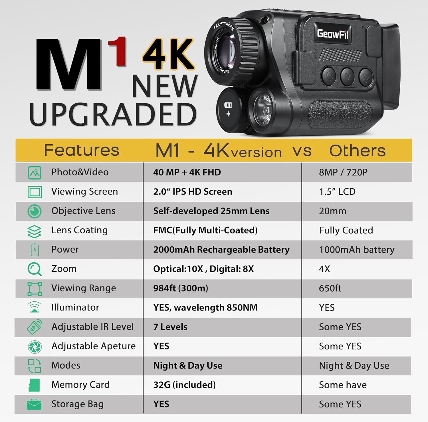 4K Night Vision Monocular with Infrared, 8X Zoom, 984ft Range, Rechargeable 2000mAh Battery, 4K Video & 40MP Photos, Audio Recording, for Hunting, Camping, Surveillance – Includes 32GB Memory Card