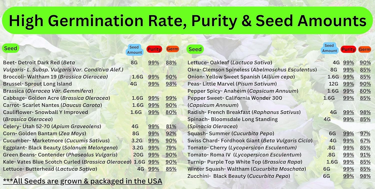 20,000+ Non-GMO Heirloom Survival Seeds – 5+ Year Emergency Food Supply | 30 Fruit & Vegetable Varieties for Long-Term Storage in Weatherproof Bucket