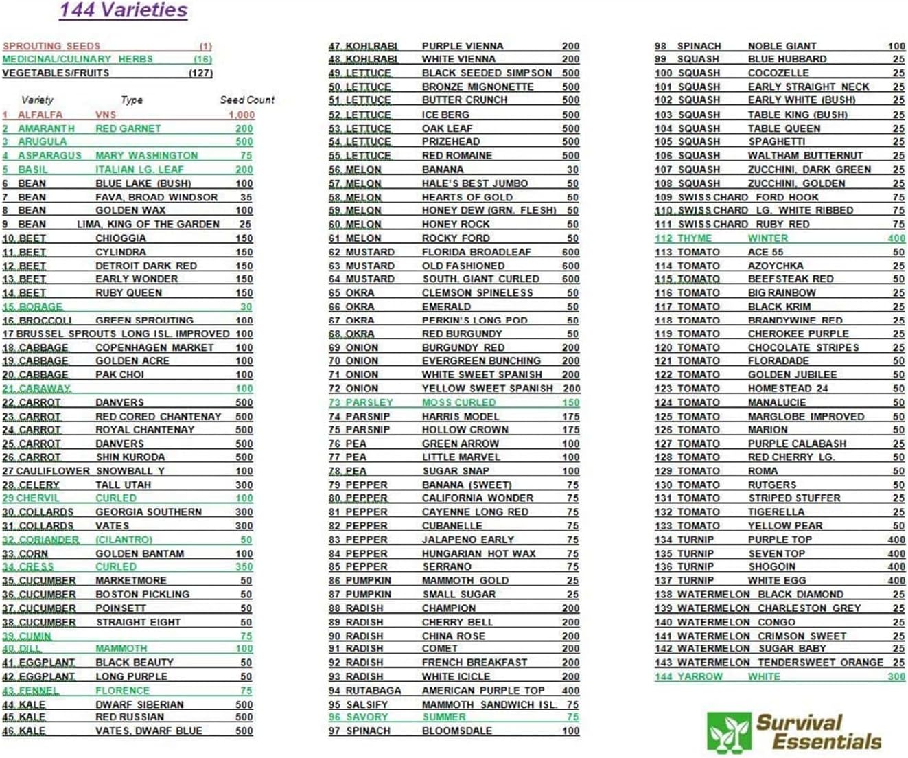 Ultimate Heirloom Seed Vault – 144 Non-GMO Heirloom Seed Varieties in Airtight Ammo Can, 23,000 Survival Seeds for Vegetables, Fruits, & Herbs – Premium Emergency & Prepper Supplies
