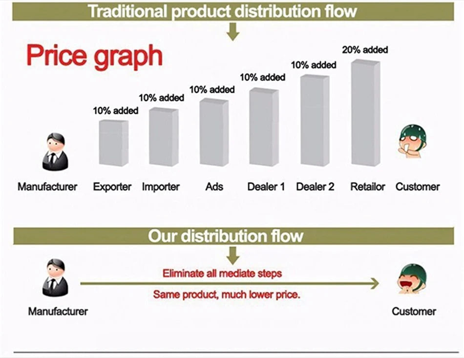 Smart Fitness Watch for Women & Men – Waterproof Sports Smartwatch with Heart Rate Monitor, Compatible with Xiaomi, Android & iOS