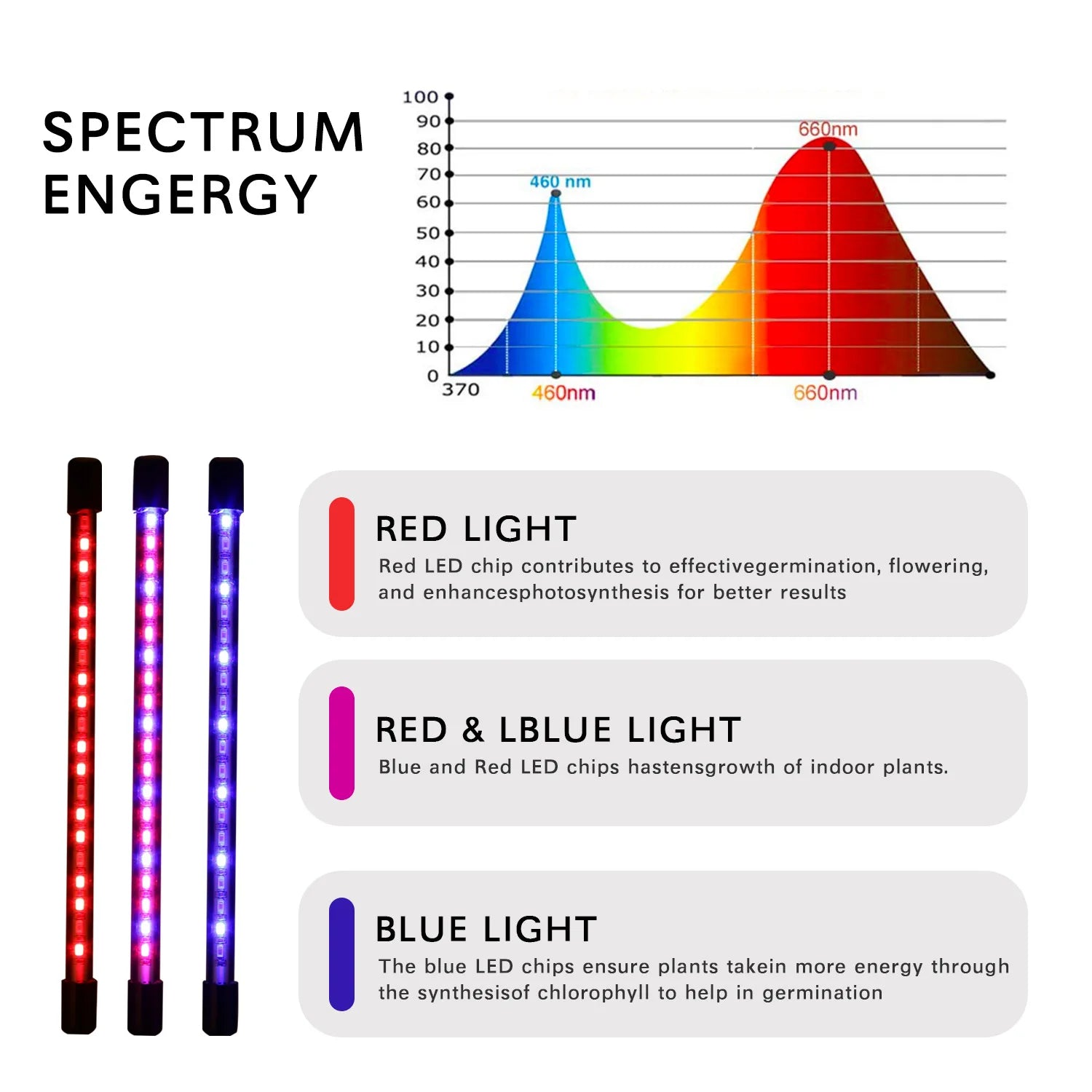 USB LED Grow Light for Indoor Plants – Full Spectrum with 10 Dimmable Levels & Timer (3H/9H/12H) | Hydroponic Greenhouse Grow Lamp