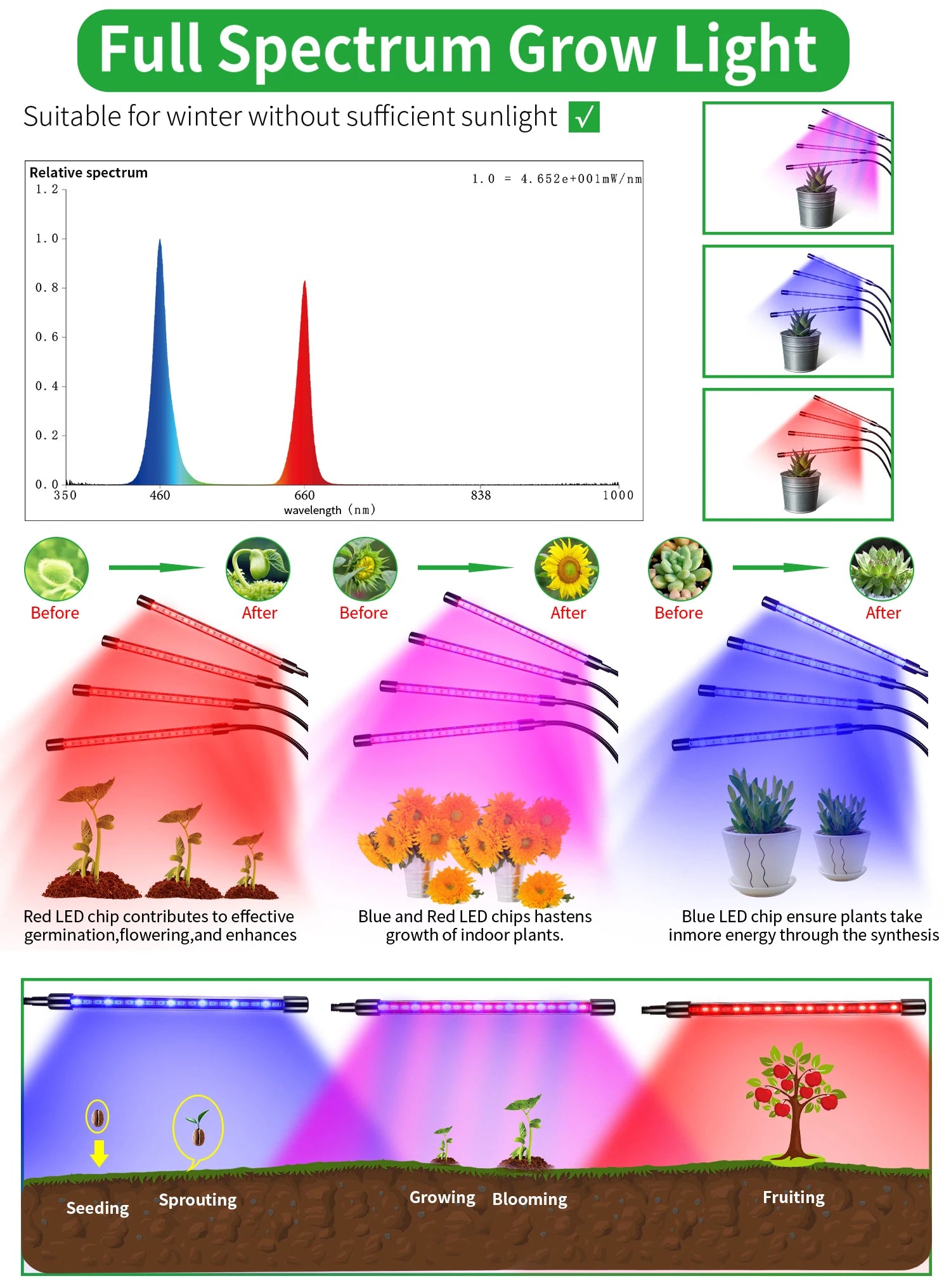 USB LED Grow Light for Indoor Plants – Full Spectrum with 10 Dimmable Levels & Timer (3H/9H/12H) | Hydroponic Greenhouse Grow Lamp