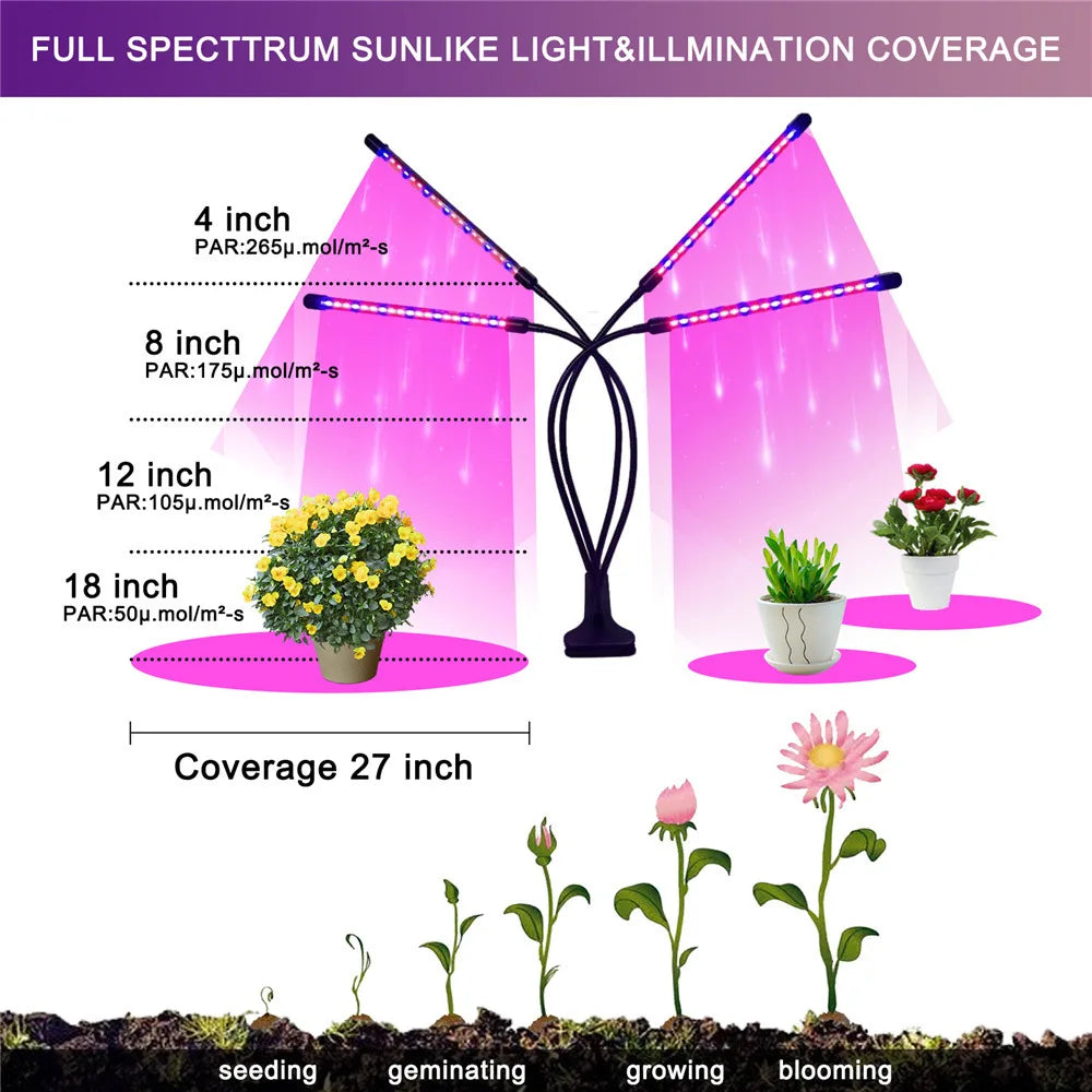 USB LED Grow Light for Indoor Plants – Full Spectrum with 10 Dimmable Levels & Timer (3H/9H/12H) | Hydroponic Greenhouse Grow Lamp