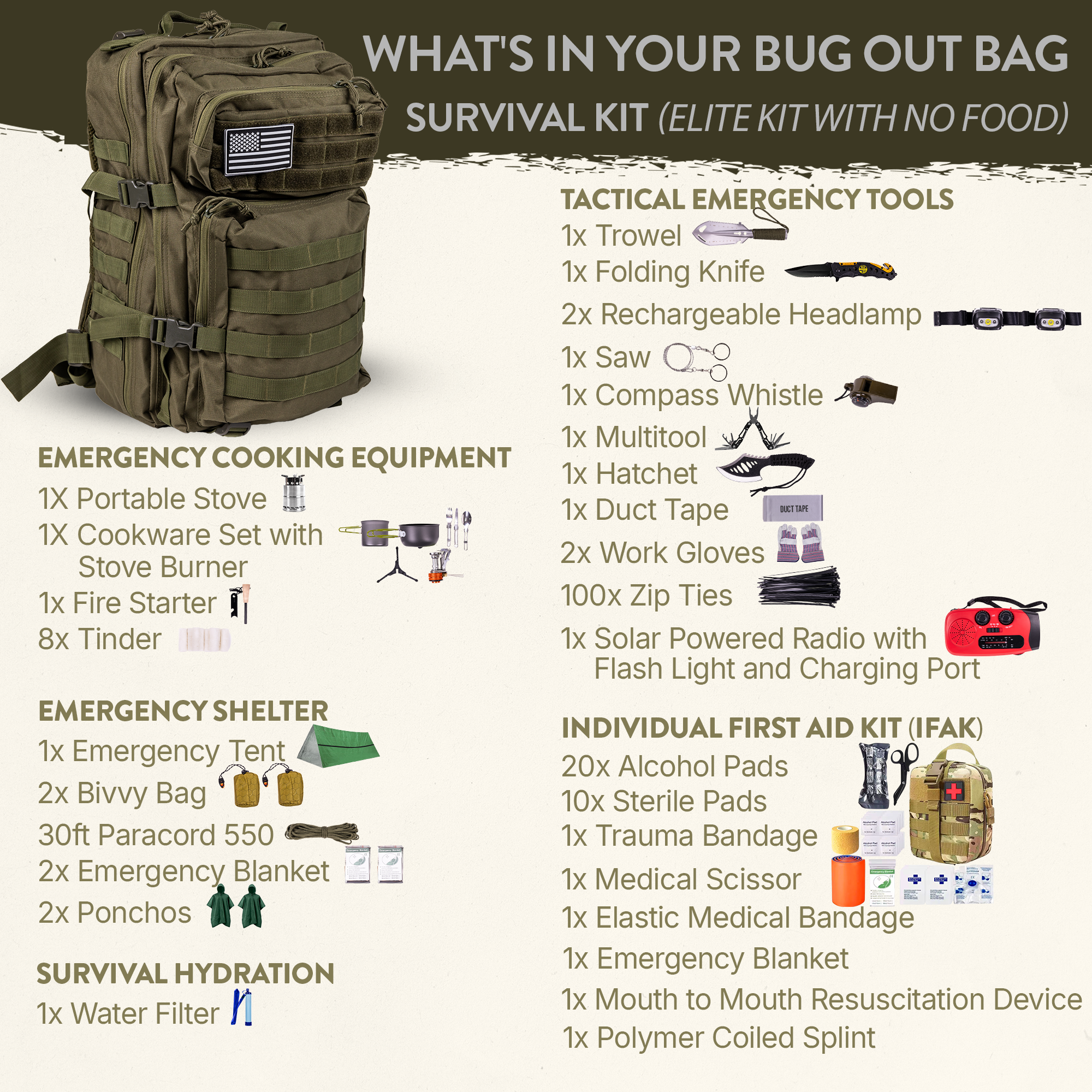 Complete 72 Hour Fully Loaded Bug Out Bag - Emergency Survival Kit - Get Home Bag - Go Bag Emergency Backpack