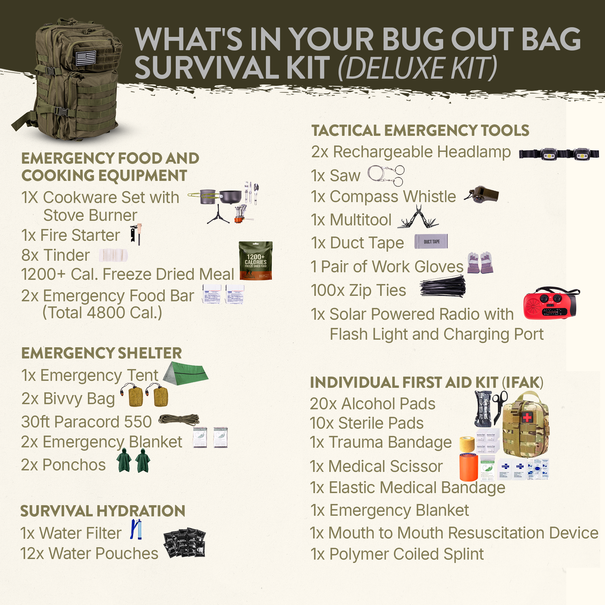 Complete 72 Hour Fully Loaded Bug Out Bag - Emergency Survival Kit - Get Home Bag - Go Bag Emergency Backpack