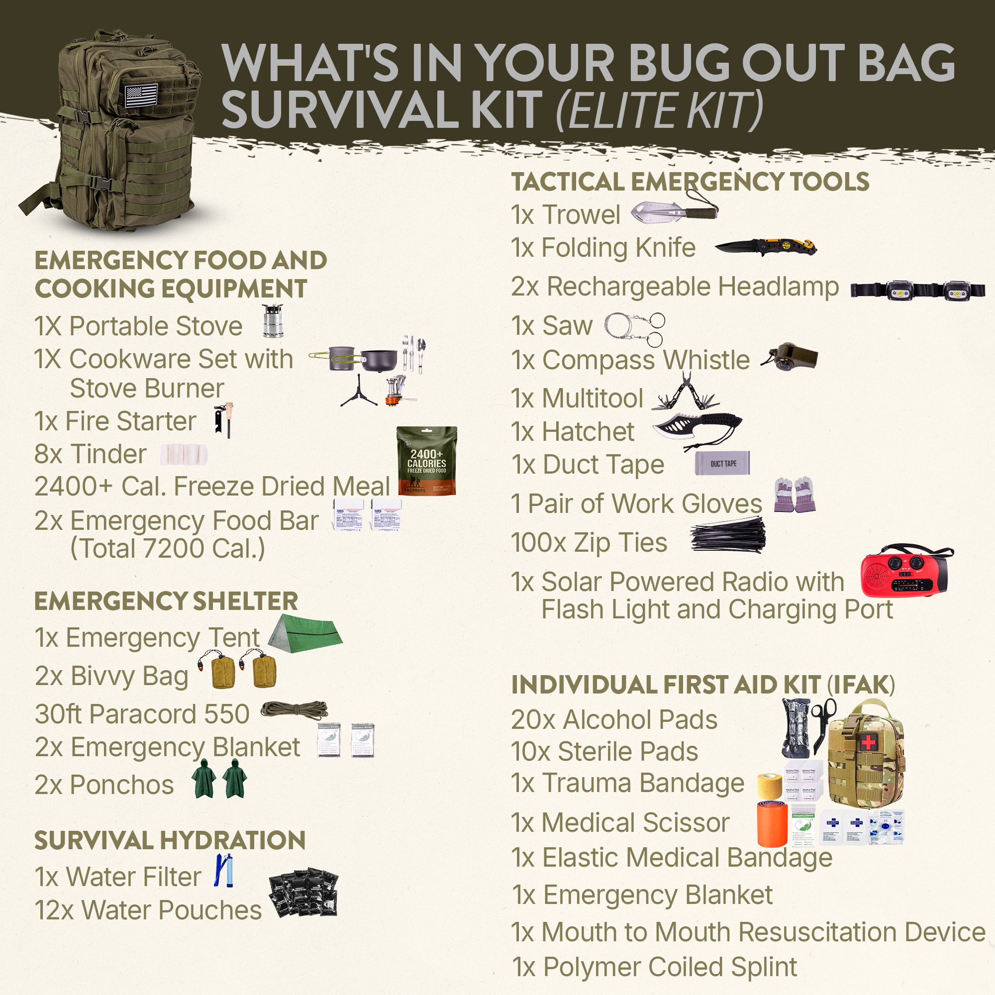 Complete 72 Hour Fully Loaded Bug Out Bag - Emergency Survival Kit - Get Home Bag - Go Bag Emergency Backpack