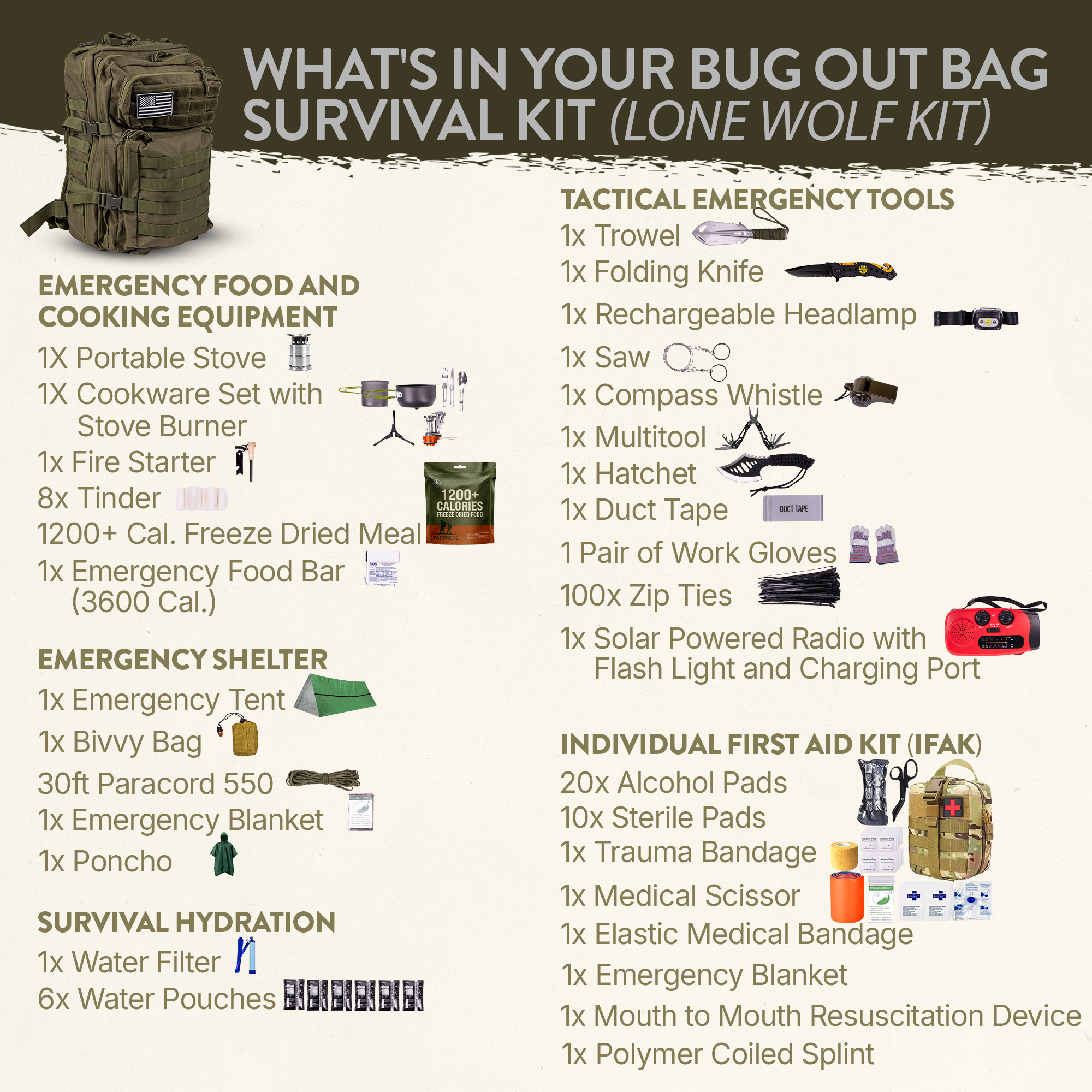 Complete 72 Hour Fully Loaded Bug Out Bag - Emergency Survival Kit - Get Home Bag - Go Bag Emergency Backpack