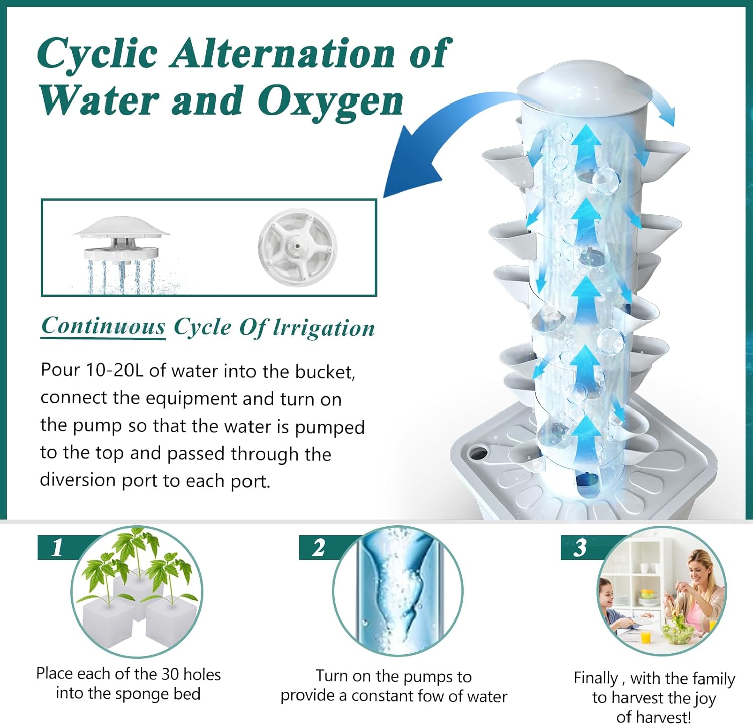 30-Plant Indoor Hydroponic Growing System – Vertical Tower Garden Kit for Home Gardening, Smart Hydroponic Planter for Herbs, Vegetables & Fruits