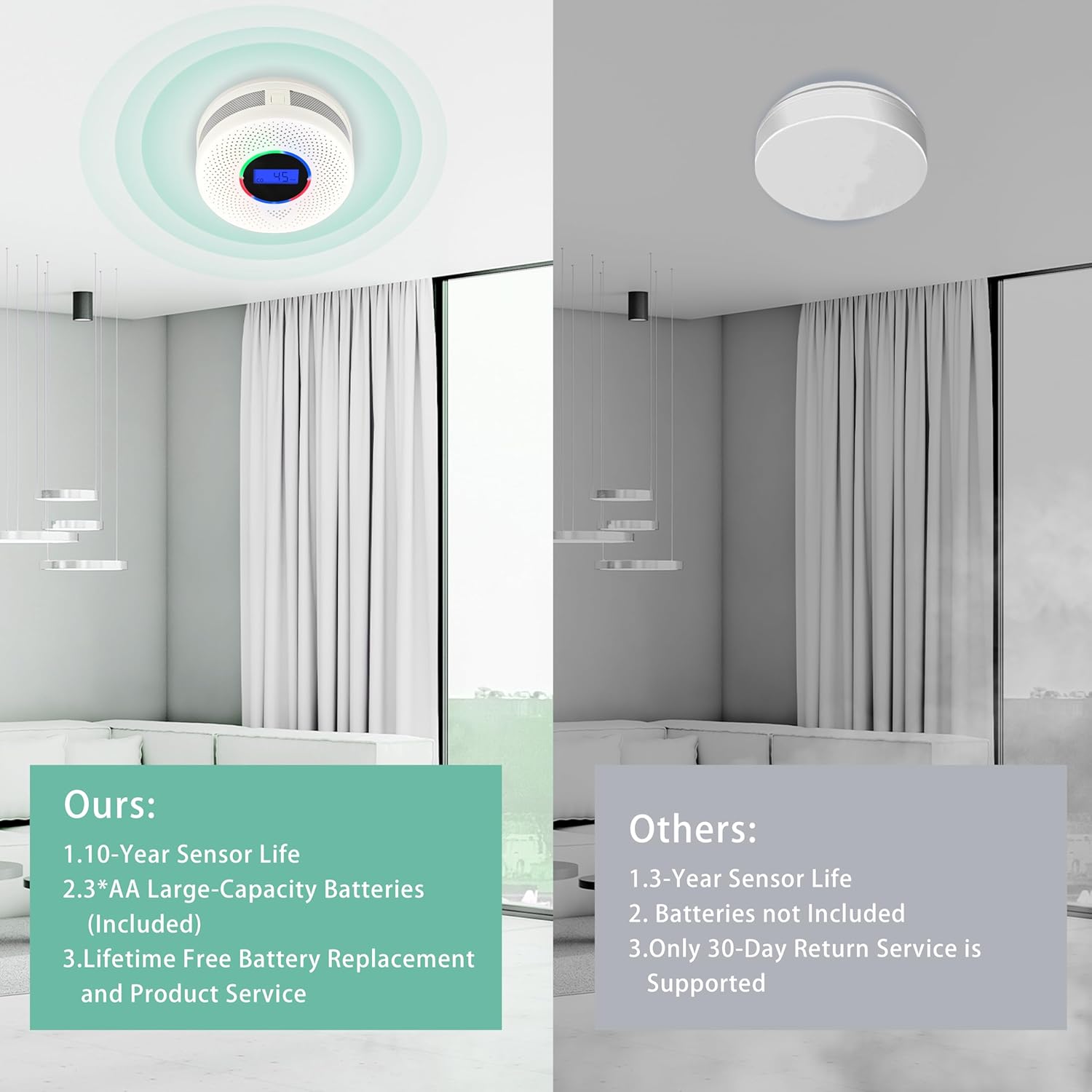 6-Pack Wireless Interconnected Smoke & Carbon Monoxide Detectors – Battery Powered Combo Alarms with 820 ft Transmission Range (Batteries Included)