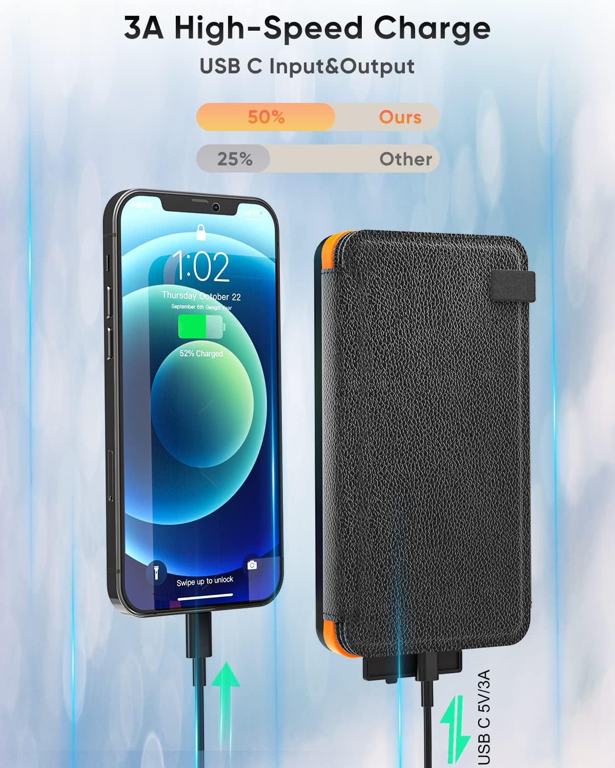25000mAh Solar Charger – Outdoor USB-C Power Bank with 4 Solar Panels, 3A Fast Charging, and 3 USB Outputs for Smartphones, Tablets & More