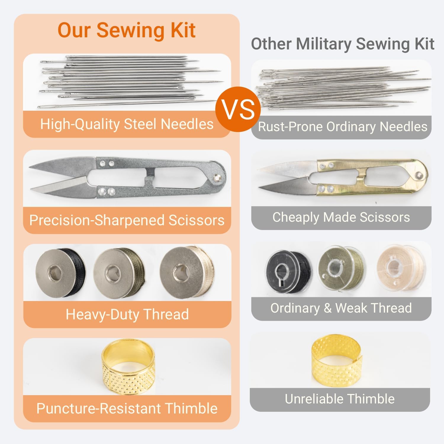 Military Sewing Kit – Compact Tactical Repair Kit with Needles, Thread & Buttons | Heavy-Duty Travel Sewing Kit for Home, Outdoor, EDC & Uniform Repairs