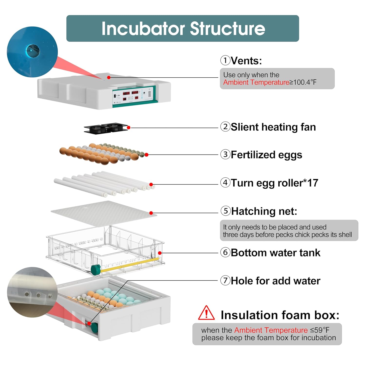 120-Egg Automatic Incubator with Digital Temperature & Humidity Control – Auto Egg Turning, Built-in Egg Candler, and Incubation Day Tracker for Chicken, Duck, and Quail Eggs