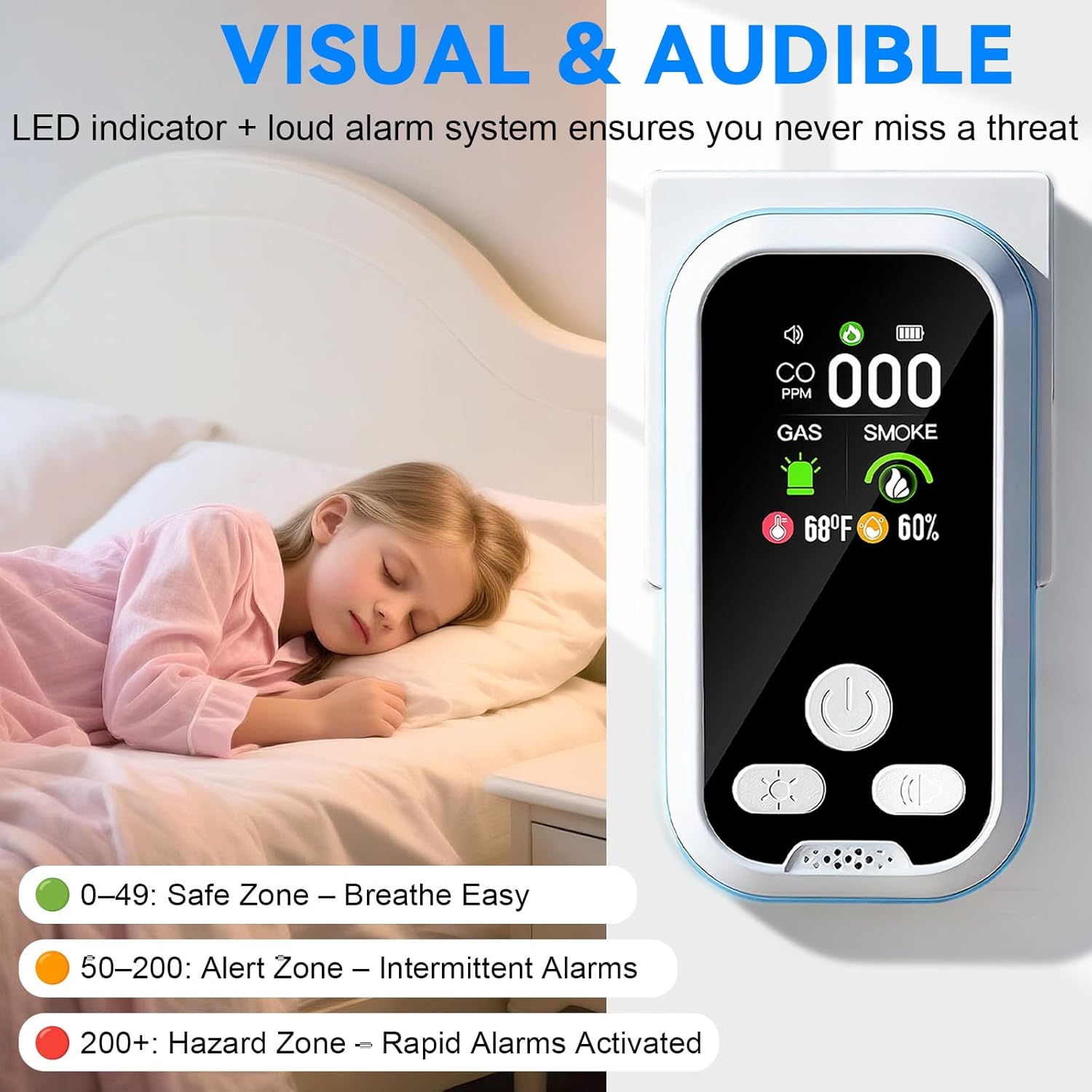 6-in-1 Carbon Monoxide Detector – CO, Gas, Smoke, Temp & Humidity | HD Display, Battery Backup, Plug-In