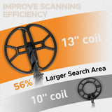 Adult using the waterproof DD coil metal detector to search a beach for gold and coins