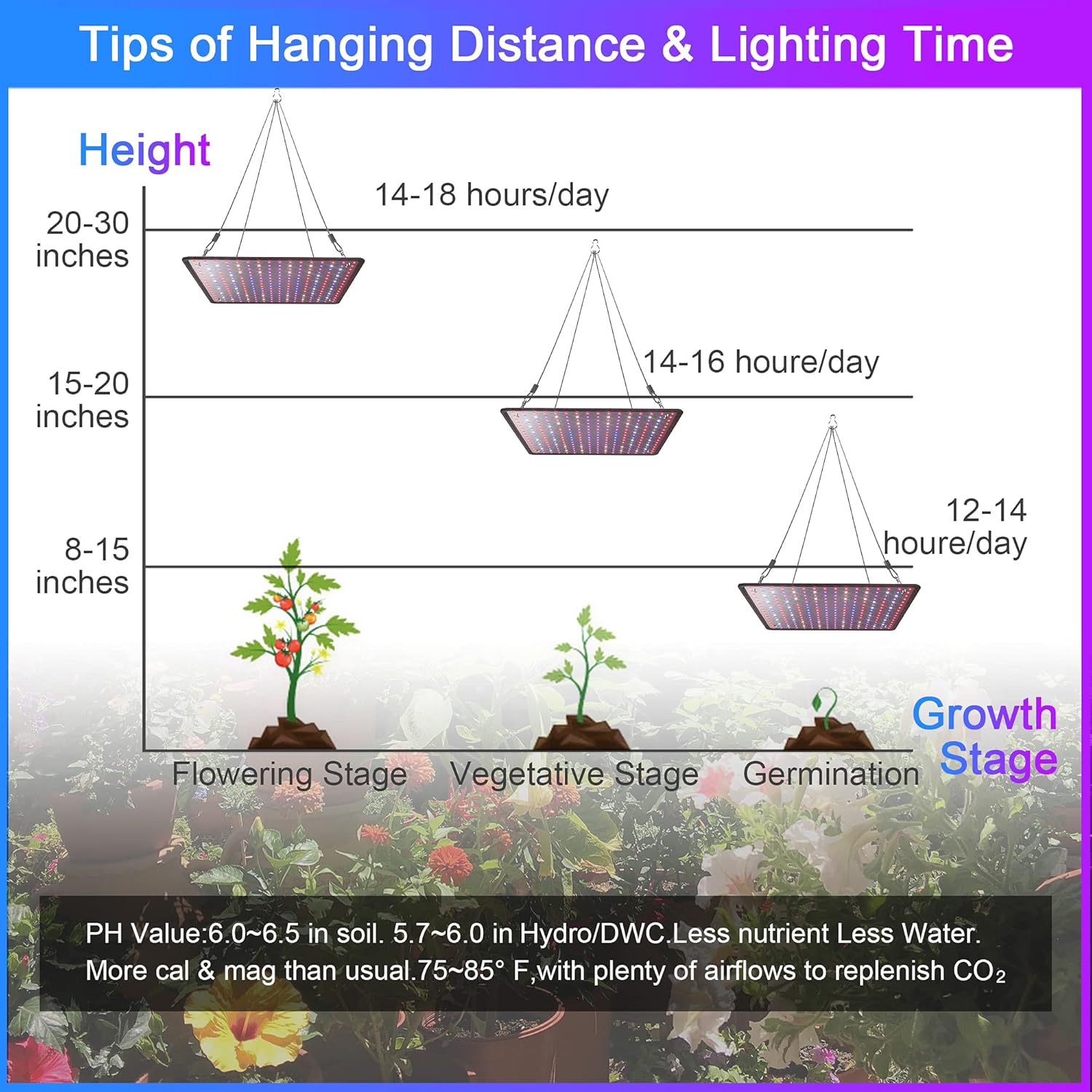 2-Pack 200W LED Grow Light Panels – Full Spectrum Indoor Plant Grow Lights with White, Blue, Red, UV & IR LEDs for 4×4 ft Grow Tent, Seedlings, Veg & Bloom Hydroponic Growing