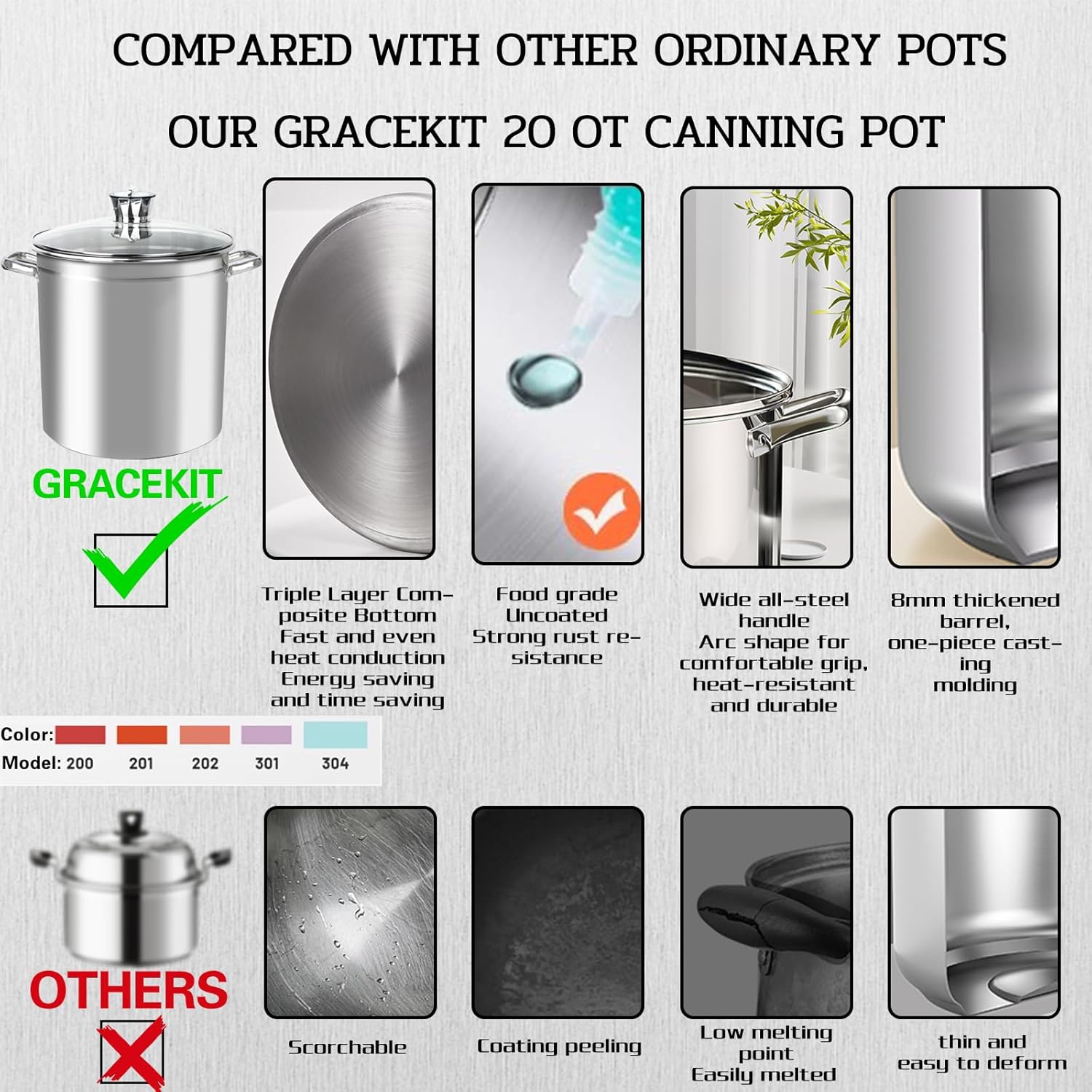 Canning Supplies Starter Kit – Stainless Steel Canning Pot with Rack & Lid, Home Canning Tool Set for Beginners, Complete Canning Essentials