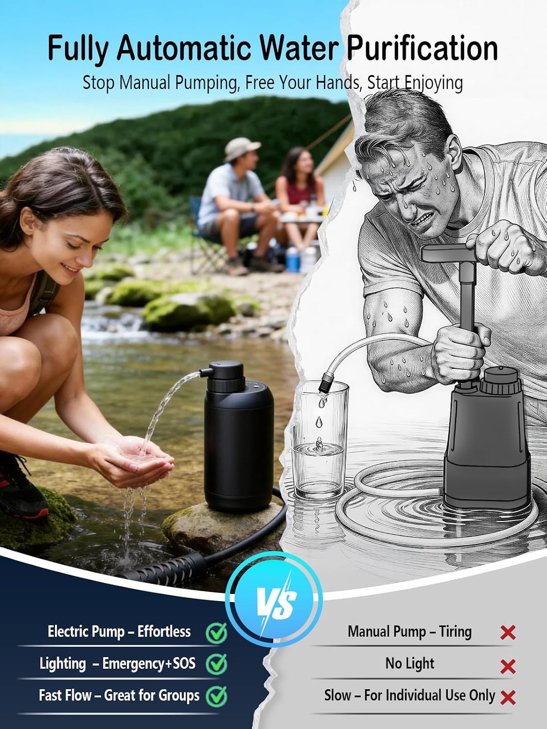 Electric Portable Water Purifier – 0.01 Micron 6-Stage Filtration, 700ml/min, Emergency LED Light, 350g
