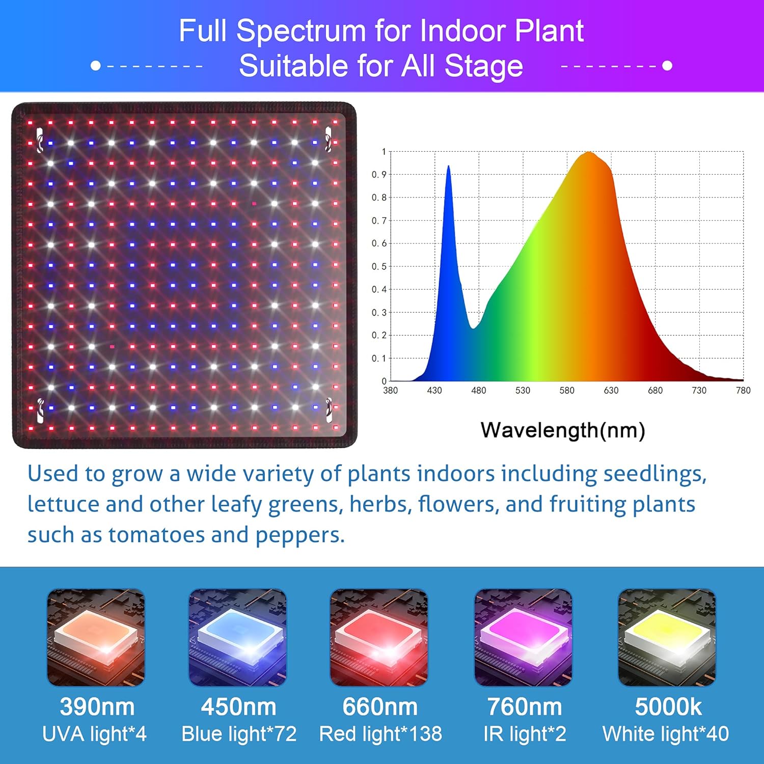 2-Pack 200W LED Grow Light Panels – Full Spectrum Indoor Plant Grow Lights with White, Blue, Red, UV & IR LEDs for 4×4 ft Grow Tent, Seedlings, Veg & Bloom Hydroponic Growing