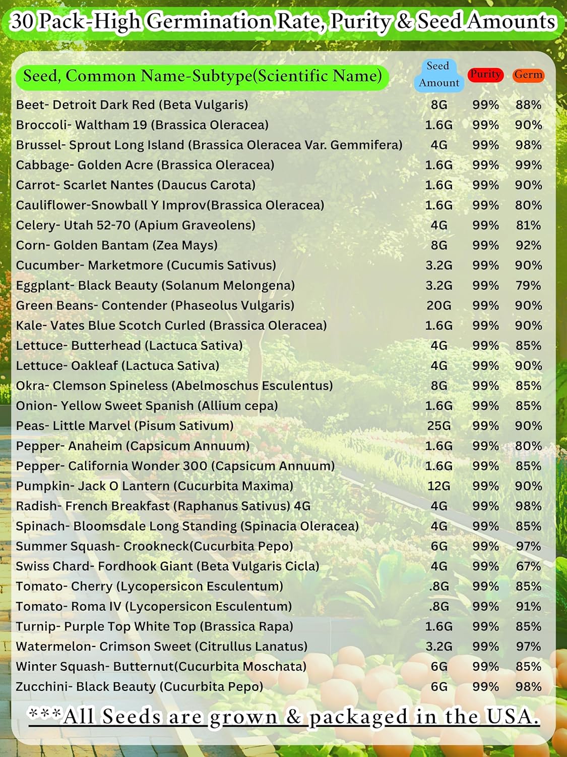 Heirloom Survival Seed Vault – 20,000+ Seeds, 30 Non-GMO Varieties, 5-Year Shelf Life, Weatherproof Bucket