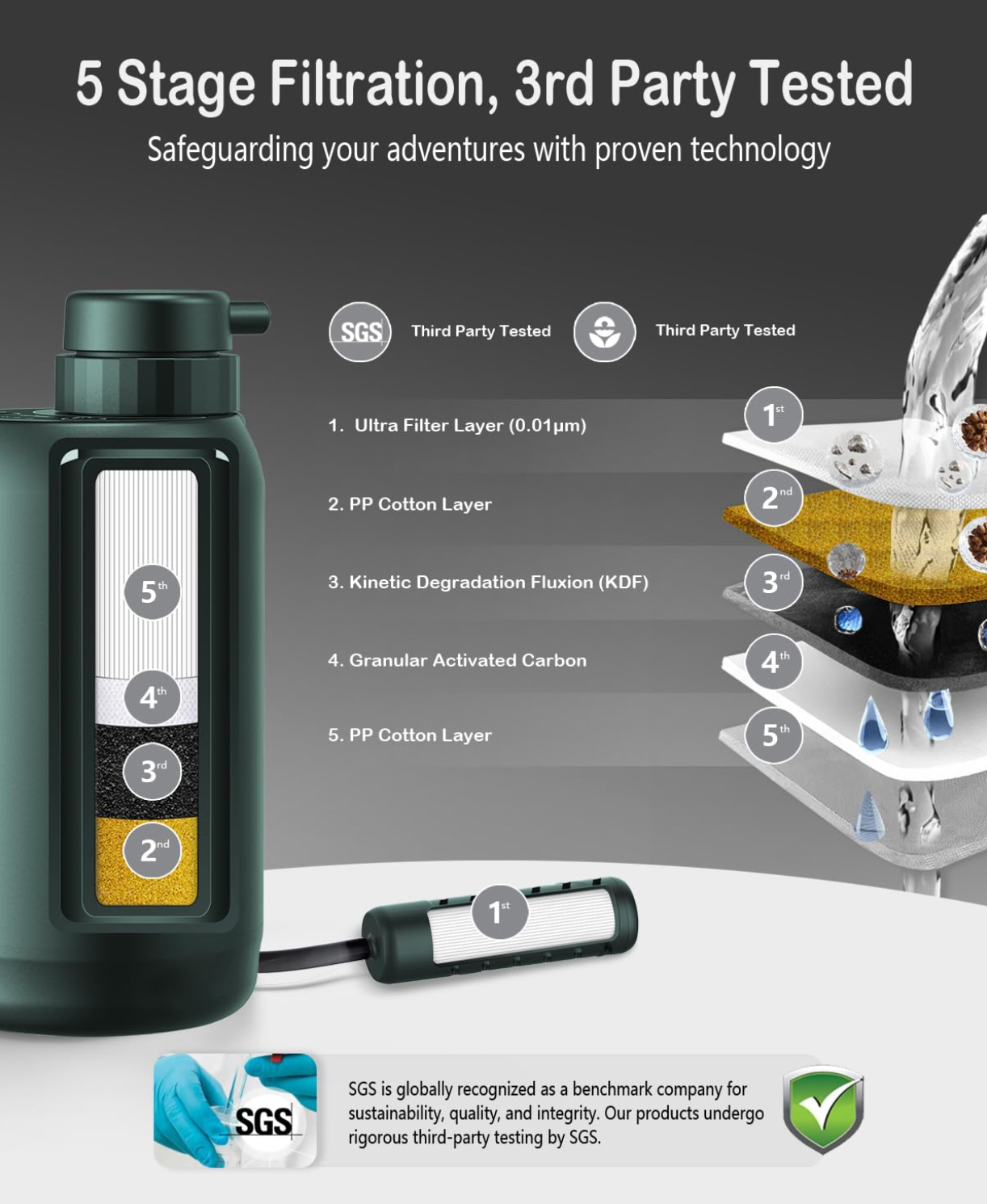Electric Water Purifier Survival, 0.01 Micron '5-Stage' Water Filtration System Survival with Emergency Lighting Water Filter for Camping Backpacking Hiking