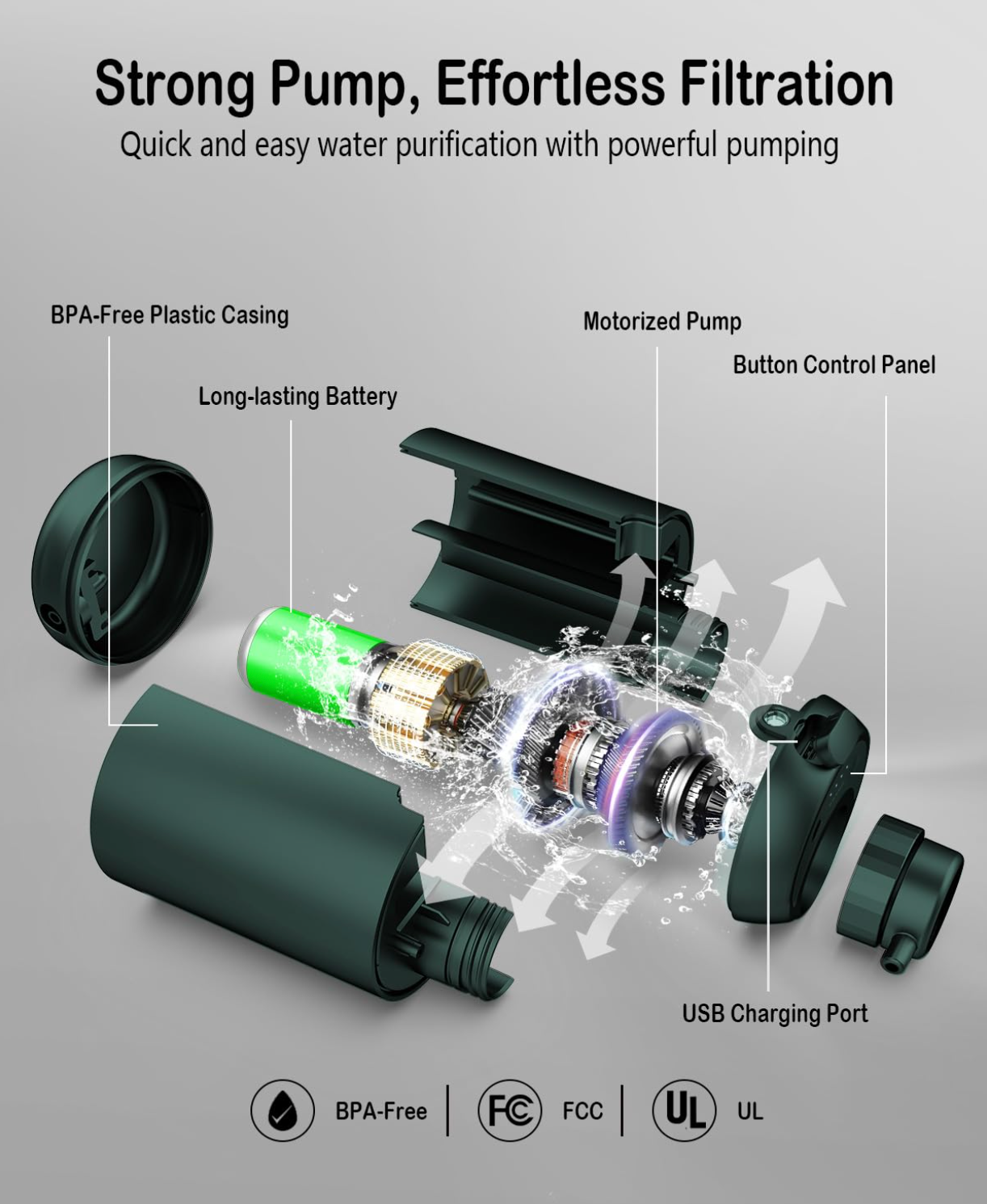 Electric Water Purifier Survival, 0.01 Micron '5-Stage' Water Filtration System Survival with Emergency Lighting Water Filter for Camping Backpacking Hiking