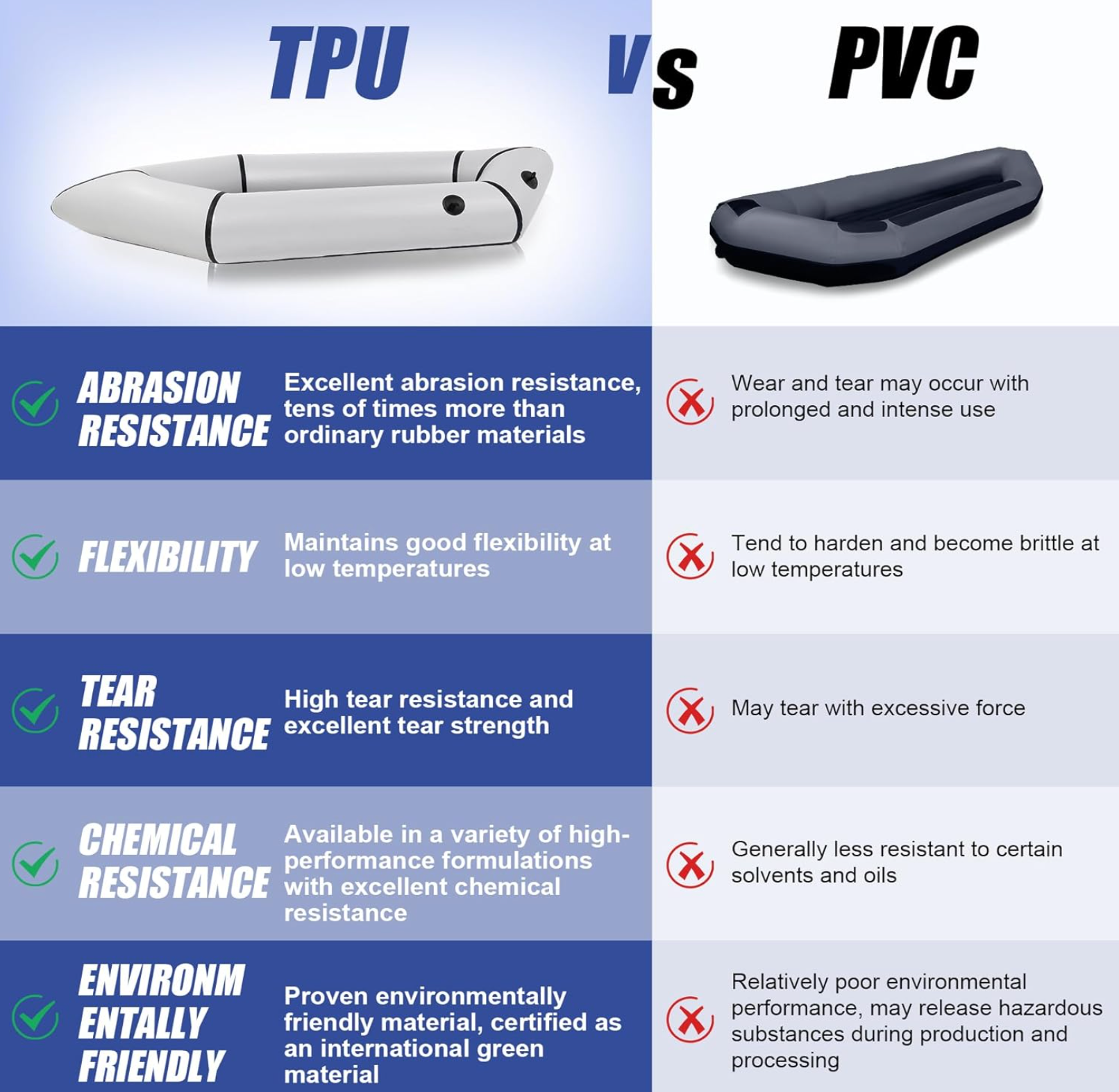 1-Person TPU packraft with the inflatable soft seat installed