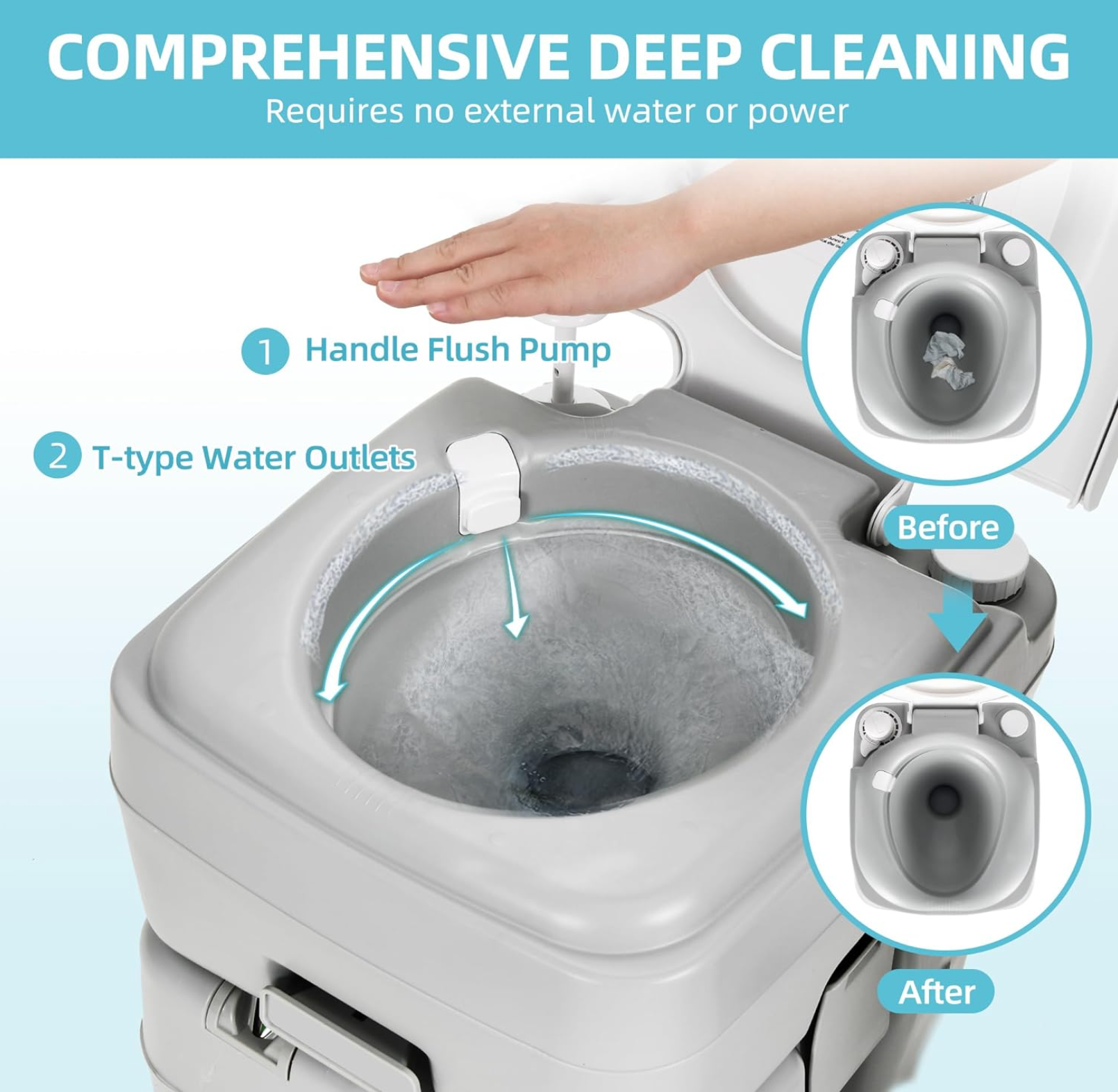 17L Portable Sink for Washing Hands and 5.28 Gallon Portable Toilet, RV Camping Toilet With Level Indicator & Rotatable Spout for Adults, Travel, Boat, Gather, Wedding, Worksite