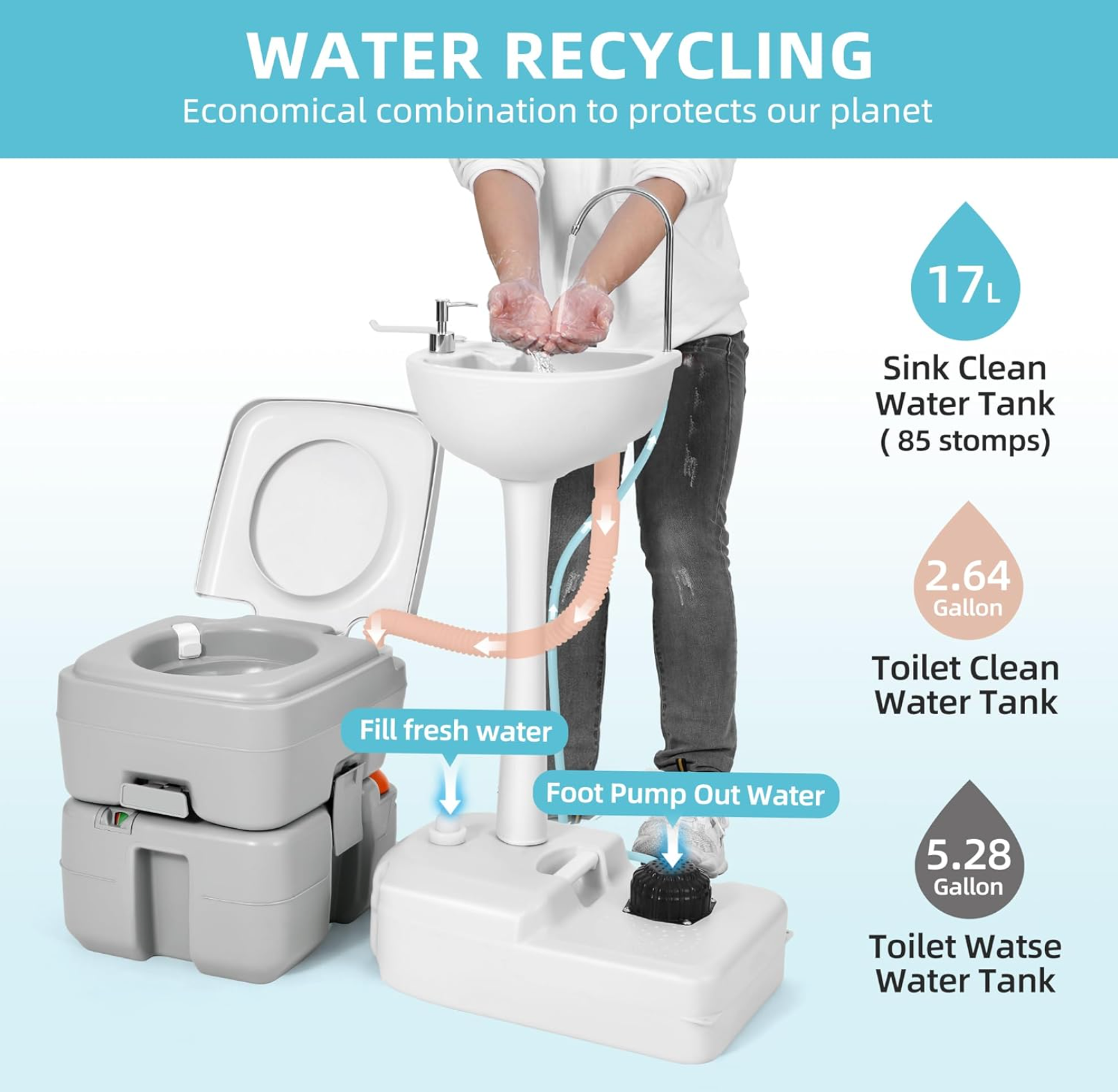 17L Portable Sink for Washing Hands and 5.28 Gallon Portable Toilet, RV Camping Toilet With Level Indicator & Rotatable Spout for Adults, Travel, Boat, Gather, Wedding, Worksite