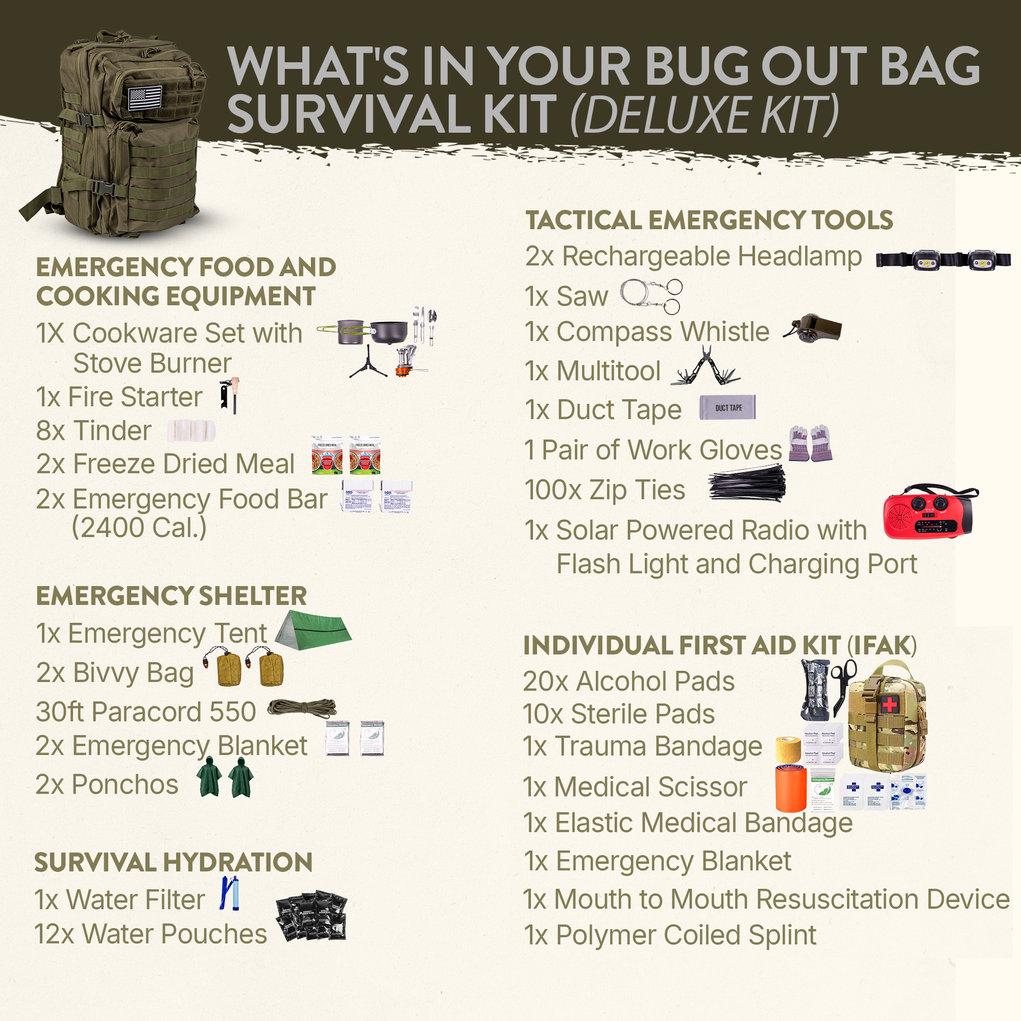 Complete 72 Hour Fully Loaded Bug Out Bag - Emergency Survival Kit - Get Home Bag - Go Bag Emergency Backpack for Earthquake, Disaster, Preparedness - Bugout Gear, Doomsday Preppers Supplies