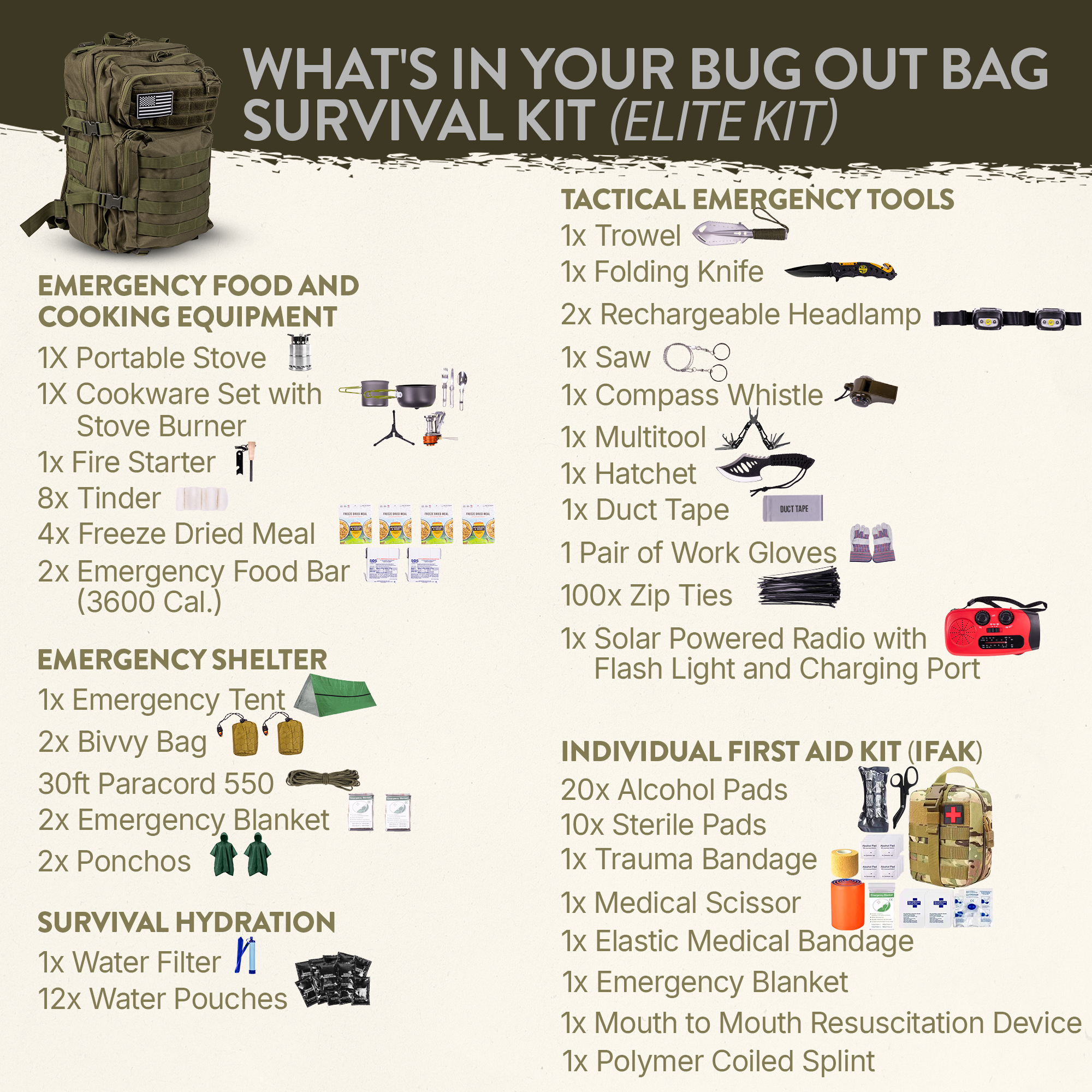 Complete 72 Hour Fully Loaded Bug Out Bag - Emergency Survival Kit - Get Home Bag - Go Bag Emergency Backpack for Earthquake, Disaster, Preparedness - Bugout Gear, Doomsday Preppers Supplies
